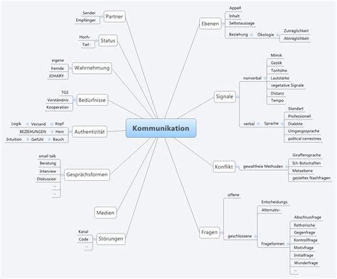 Xmind Share Xmind Mind Mapping App