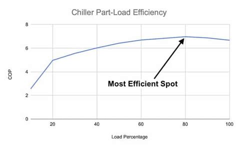 Cop Seer Eer Ceer Kw Ton Hvac Efficiency Guide