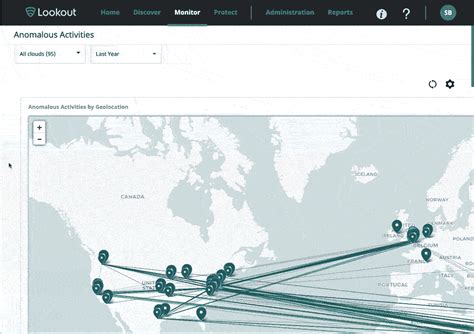 Understanding Saas Risk Assessment To Secure Your Data Radiostudio