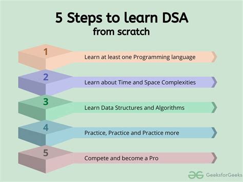 Learn Data Structures And Algorithms Dsa Tutorial Geeksforgeeks