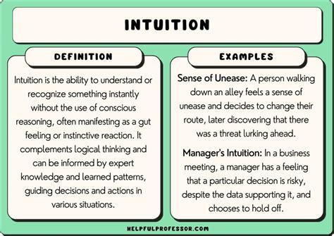 25 Intuition Examples 2025