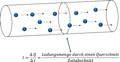 Strom Elektrotechnik einfach erklärt