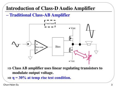 Ppt Design Of Class D Audio Amplifiers Powerpoint Presentation Free Download Id4641576