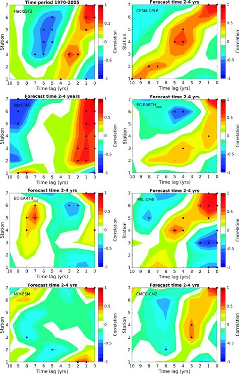 Cross Correlation Of Winter Sst Between The Northernmost Station And Download Scientific