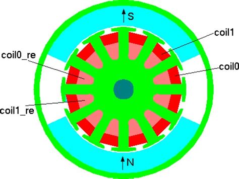 Geometry Layout Of The Sample Pmdc Motor Download Scientific Diagram