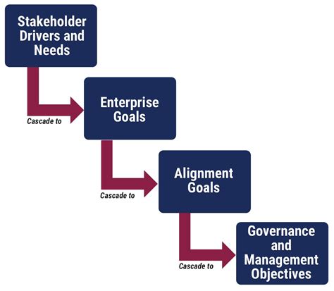 Cobit An A Z Guide For 2019 Joe The It Guy