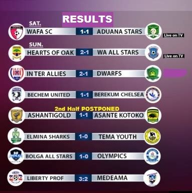 GPL: Results and Table for match day 4