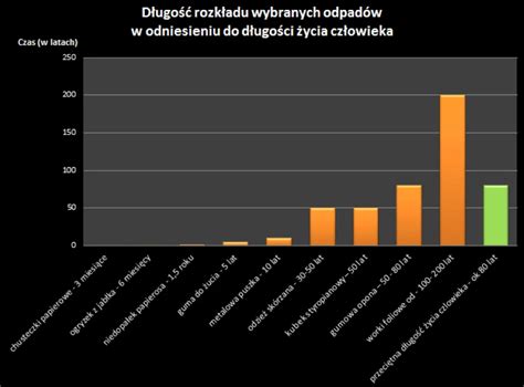 Dzikie Wysypiska Zagro Enia Wynikaj Ce Z Nielegalnych Sk Adowisk