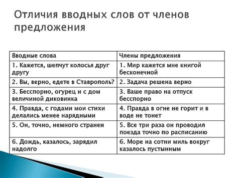 Вводные слова и их значения - презентация онлайн