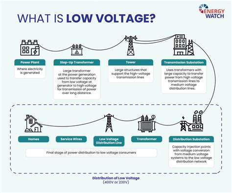 What Should You Know About The ‘last Mile Of Electricity Energy Watch Global And Regional