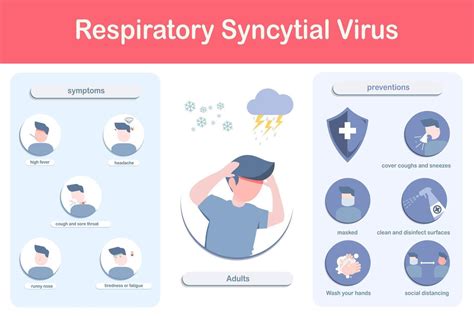 Respiratory Syncytial Virus Symptoms 14995644 Vector Art At Vecteezy