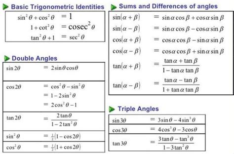 3 Basic Trig Identities Math Is Fun