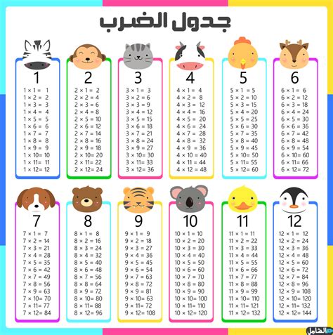 صور جدول الضرب ، تحميل جدول الضرب كامل مصراوى الشامل
