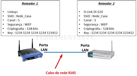 Como Ligar Roteadores Wifi O Mesmo Nome E Senha Ferramentas Pc