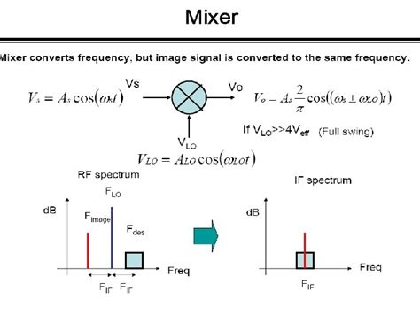 Mixed Signal Vlsi Design Basics Of Cmos Analog