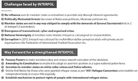 Global Security Agencies Upsc Mains Internal Security And Disaster