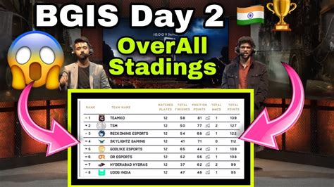 🇮🇳bgis Day 2 Overall Standings🏆 Godl Tx Nsamsunga3a5a6a7j2j5j7