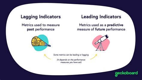 Leading Vs Lagging Indicators Metrics And Kpis Geckoboard Blog Hot