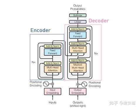 微软统一预训练语言模型unilm 20解读 知乎