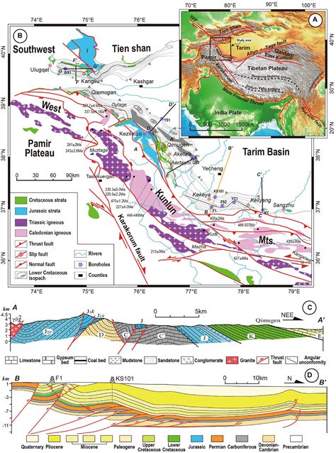 Frontiers Tectonic Switch From Triassic Contraction To Jurassic