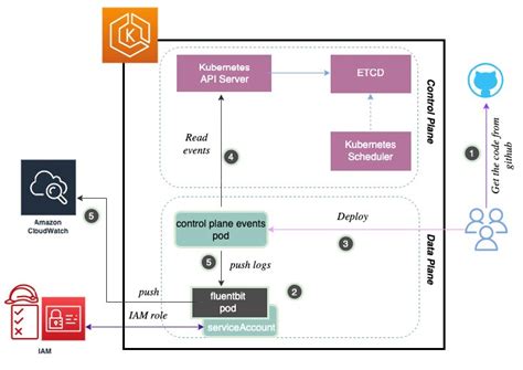 Aws Open Source News And Updates Dev Community