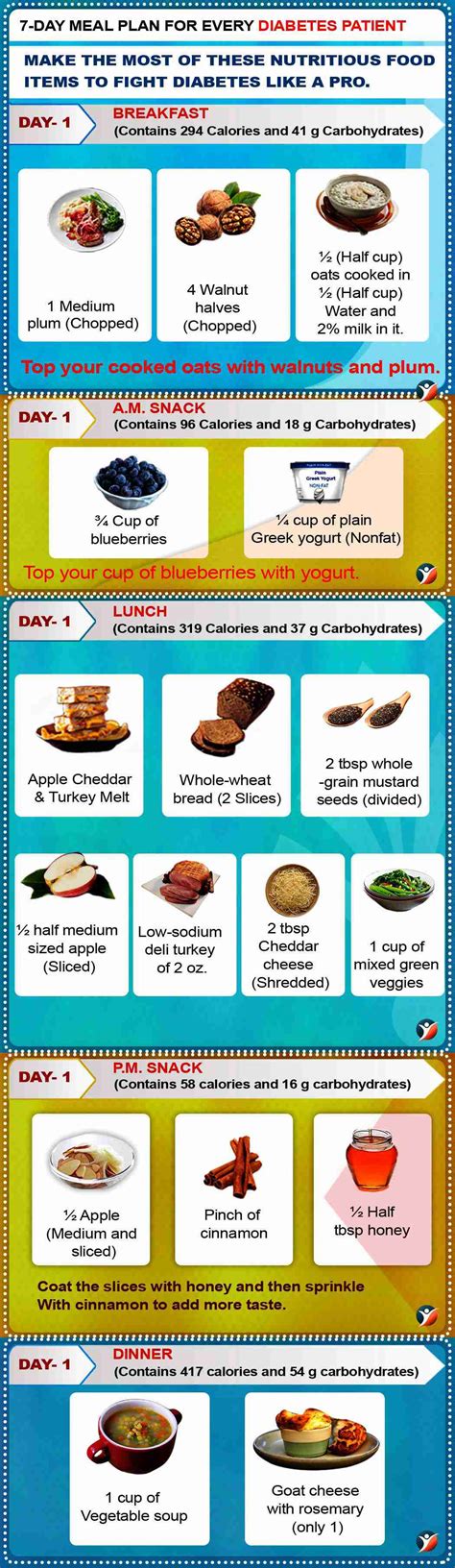 Diabetes Diet Plan Diabetic Prediabetes Diabetics Tipo Bookzio ...