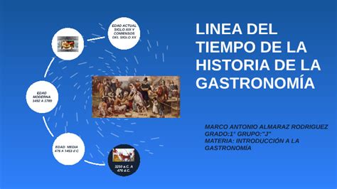 Linea Del Tiempo De La Historia De La Gastronom A By Marco Antonio