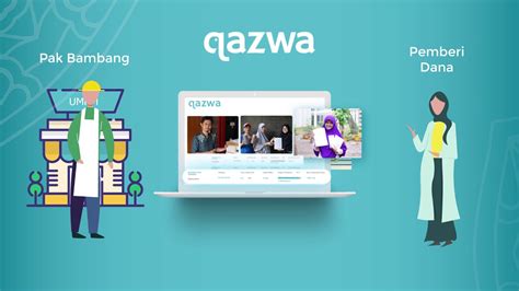 Qazwa Jadi Fintech Syariah Keenam Yang Berizin Di OJK Dunia Fintech