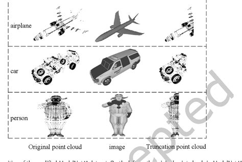 Figure From Robust Classification And D Pose Estimation By Sensor