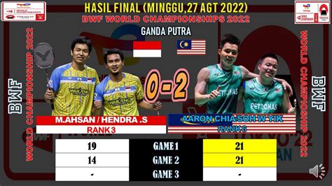 Hasil Final Ganda Putra Bwf World Championship Hari Ini