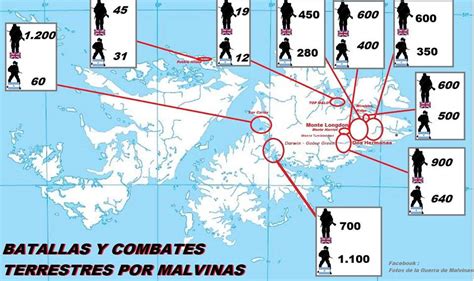 Fdra Malvinas Infografía Tropas Enfrentadas En Cada Combate