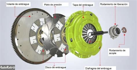 Función del Embrague Partes y Tipos en 2024 AutoRetro