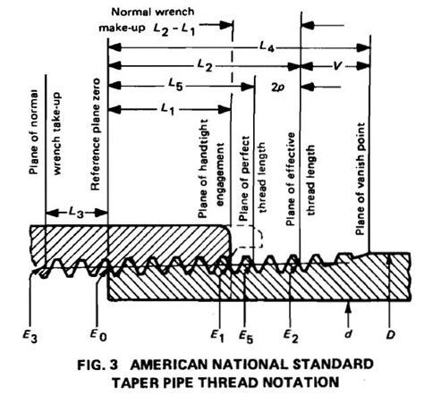 Nominal Diameter Dn - How To Prefix Dn With Pipe Size In Opm Autoplant Openplant Plantwise Wiki ...