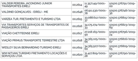 ANTT autoriza mais de 100 empresas de ônibus a operarem em regime de