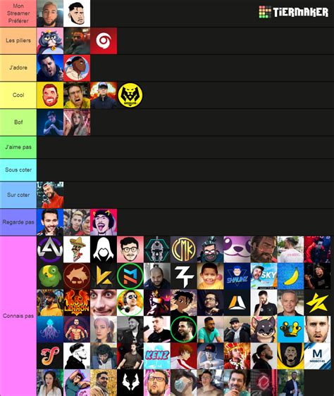 Streamer Twitch Fr Tier List Community Rankings Tiermaker