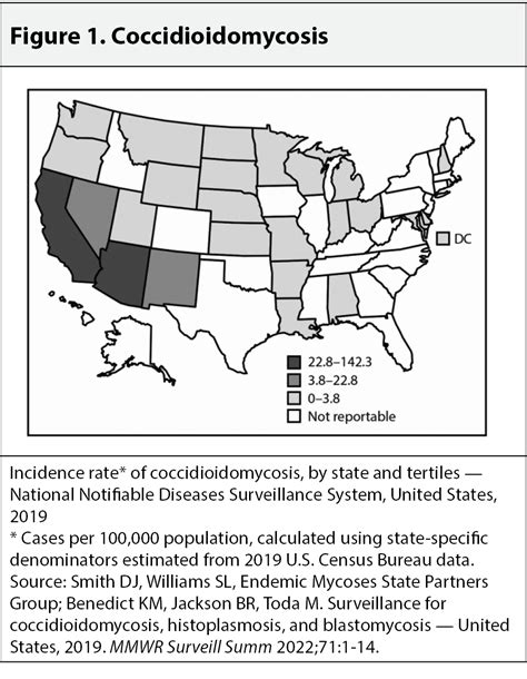 Us Endemic Fungal Infection Surveillance Relias Media