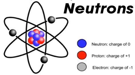 inovasi elektron proton  neutron haniefikhlasul