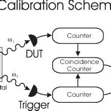 General Detection Efficiency Measurement Scheme Downconverted Output