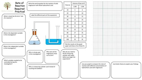 Rates Of Reaction Required Practical Mat Aqa Gcse Chemistry