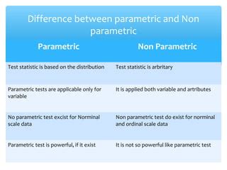 DIstinguish Between Parametric Vs Nonparametric Test PPT