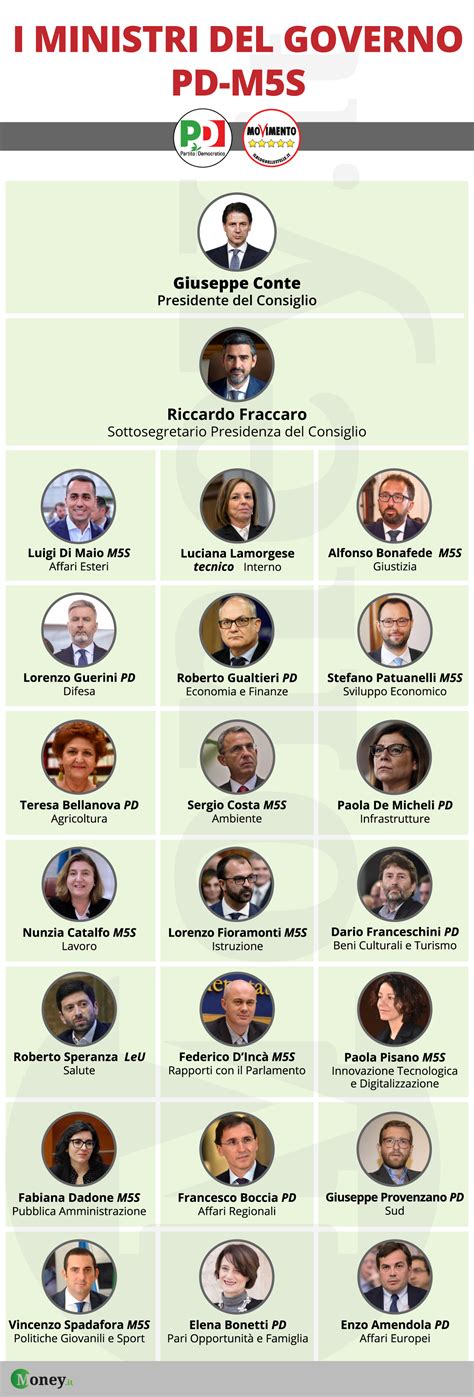 Chi Sono I Ministri Del Nuovo Governo Pd M S