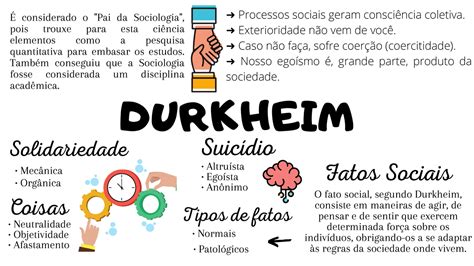 Entenda Mile Durkheim Em Mapa Mental Experimente A Luvabete