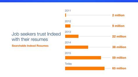 Master Advanced Sourcing Techniques With Indeed Resume PPT