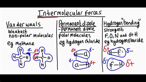 Intermolecular Forces Explained Simply