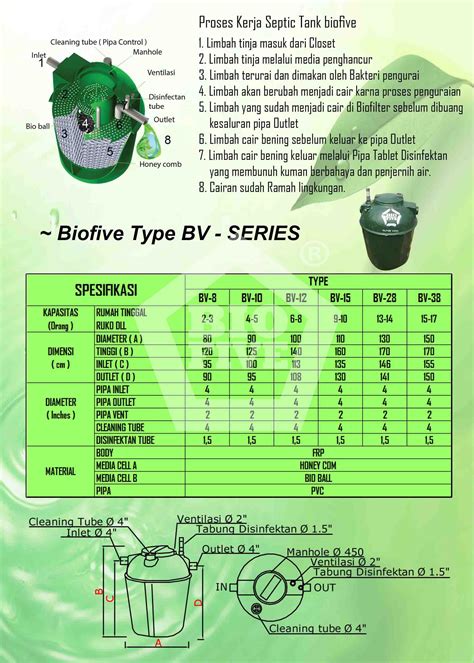 Bio Septictank BIOFIVE FIBERGLASS