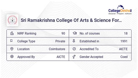 Sri Ramakrishna College Of Arts And Science For Women Admission 2024