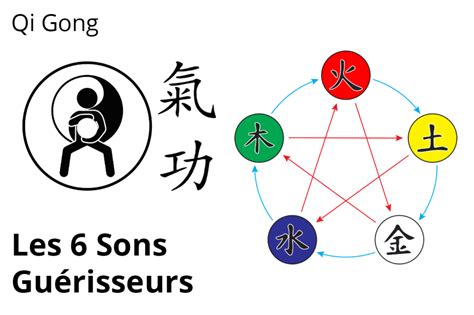 Qi Gong Les 6 Sons Guérisseurs Martial Grosfort