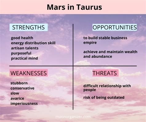 Mars In Taurus A Pragmatic Marathon Runner Moon Organizer