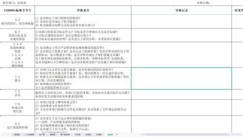 Iso9001内审：对质量部和其它部门怎么进行审核？ 六西格玛考试学习视频课程考试题目一站式平台