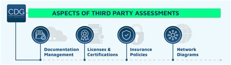 What Is A Third Party Assessment Jedi360